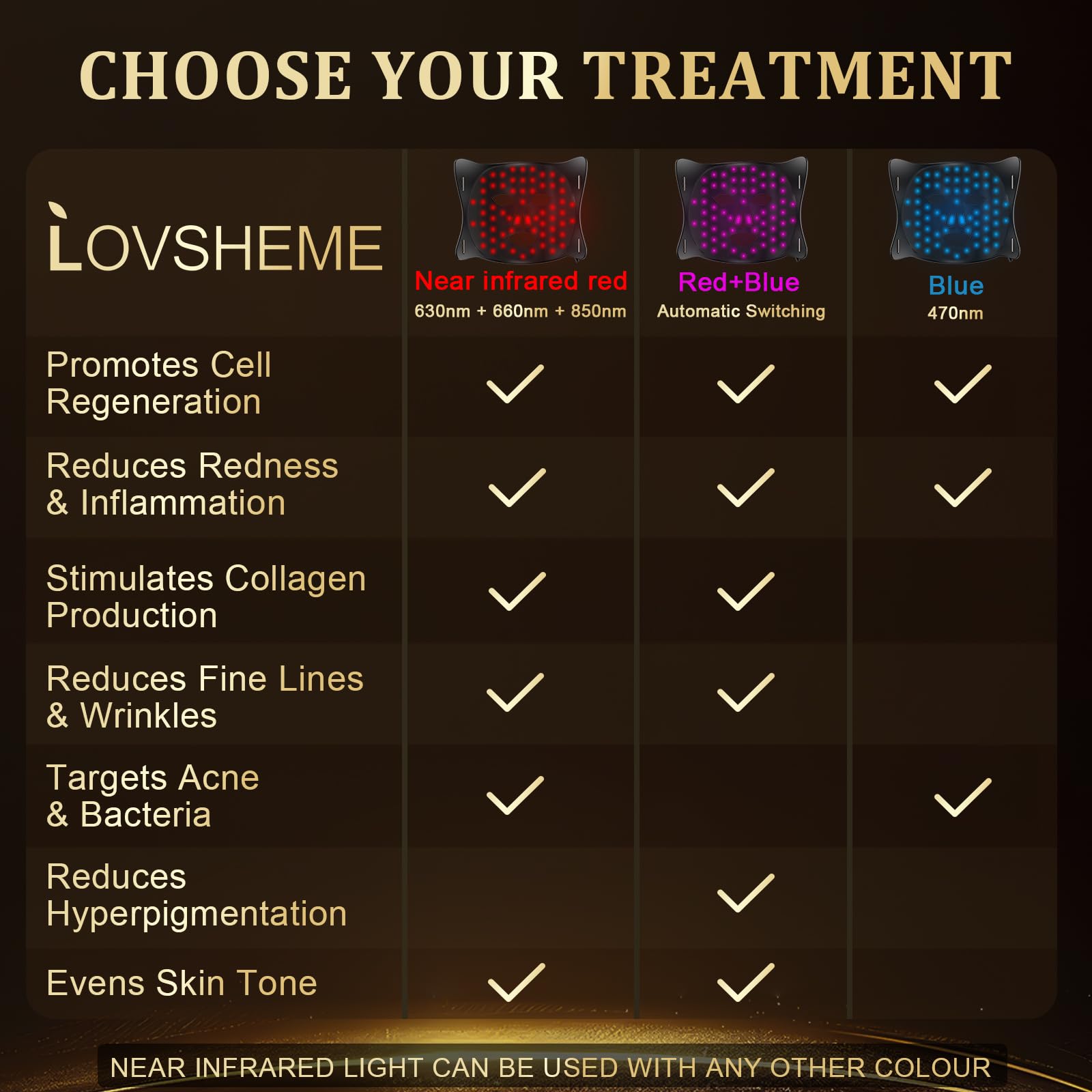 Lovesheme wrinkle-focused red light therapy smooths fine lines.