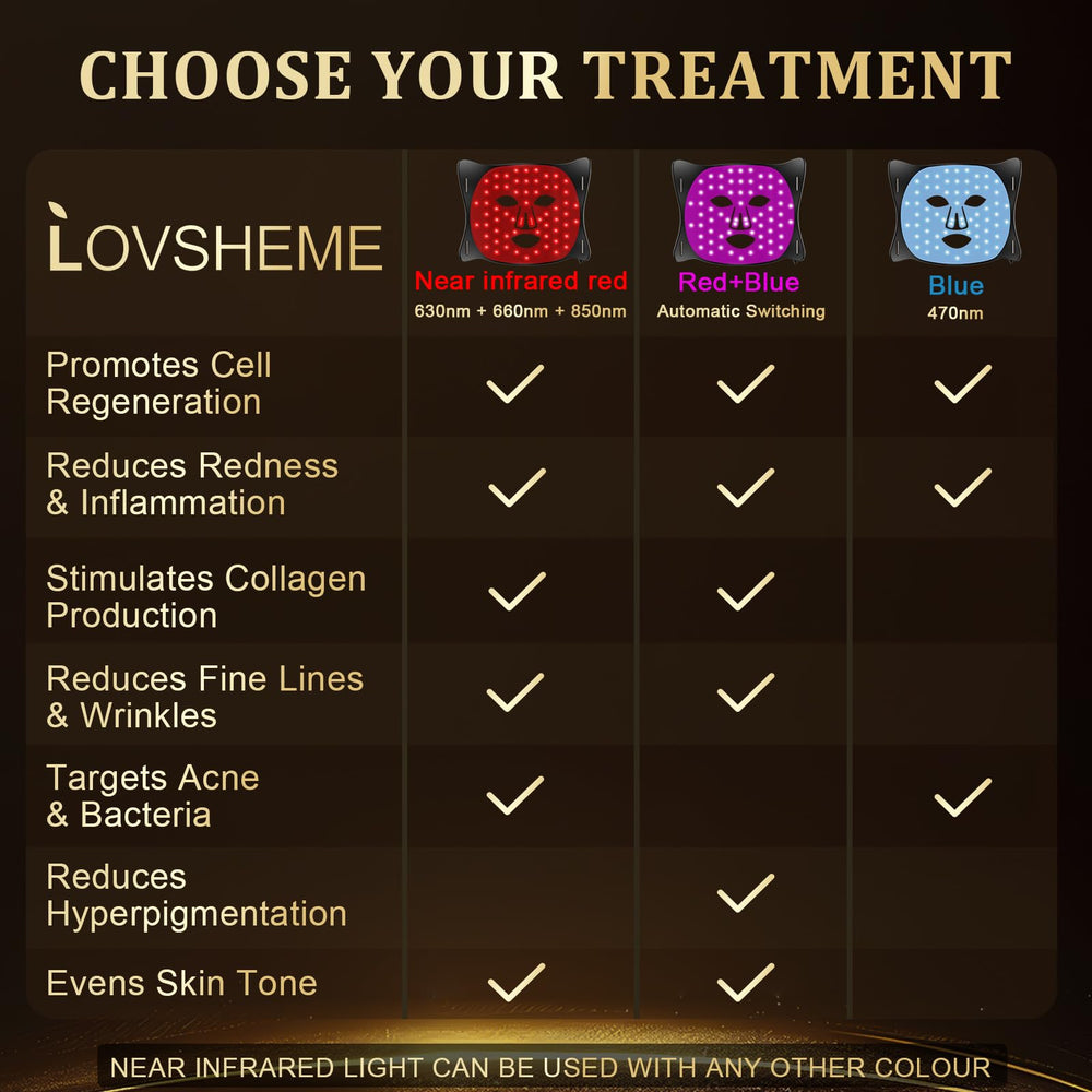 Lovsheme blue light care close-up highlighting calming treatment for blemish-prone skin.
