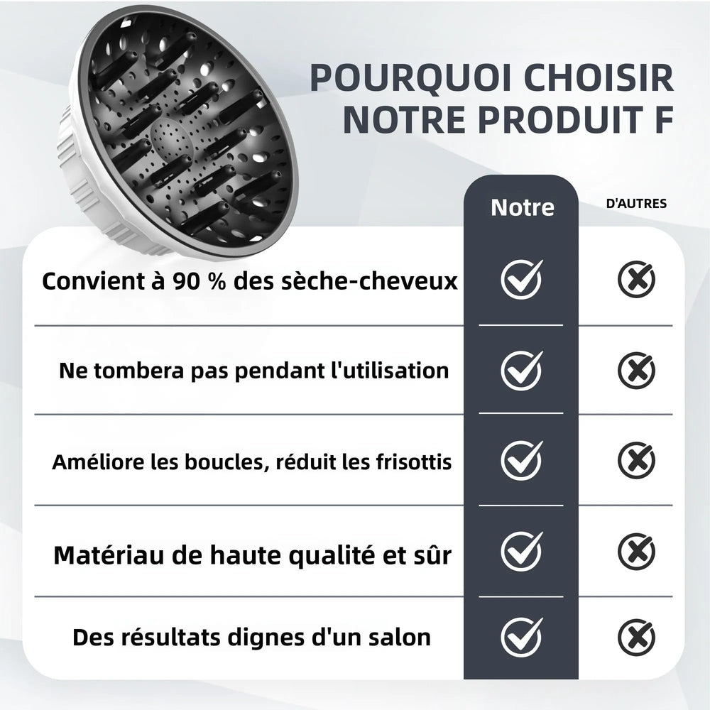 Ludvento diffuser secure-attachment remains fixed at high speeds during styling.