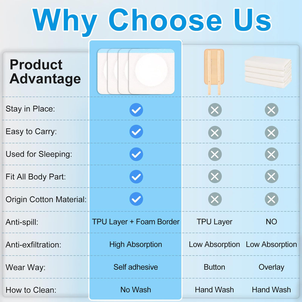 LukToMao body-adhesive moves with you through activities.