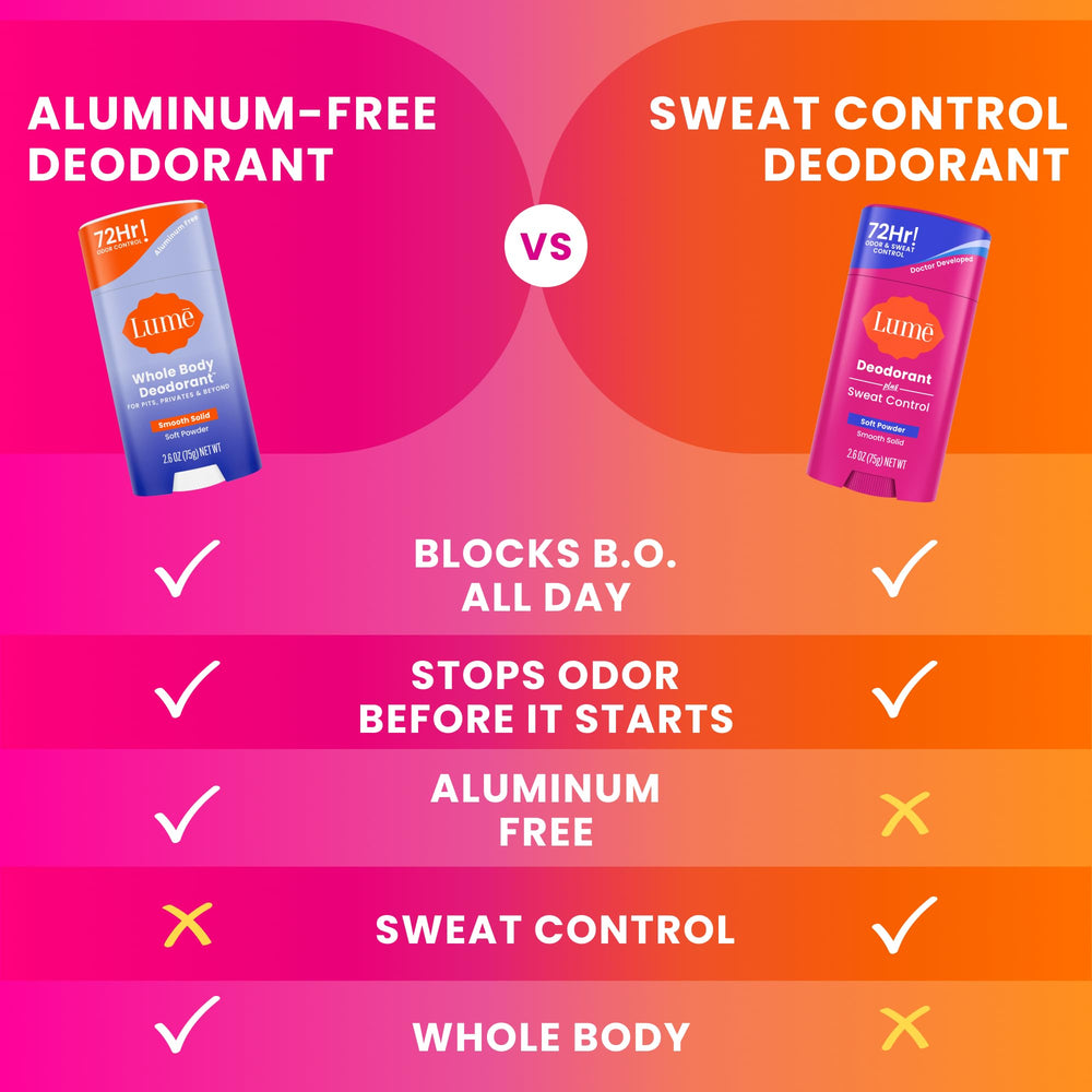 Lume Deodorant Plus application underarm demonstrates easy, mess-free daily use