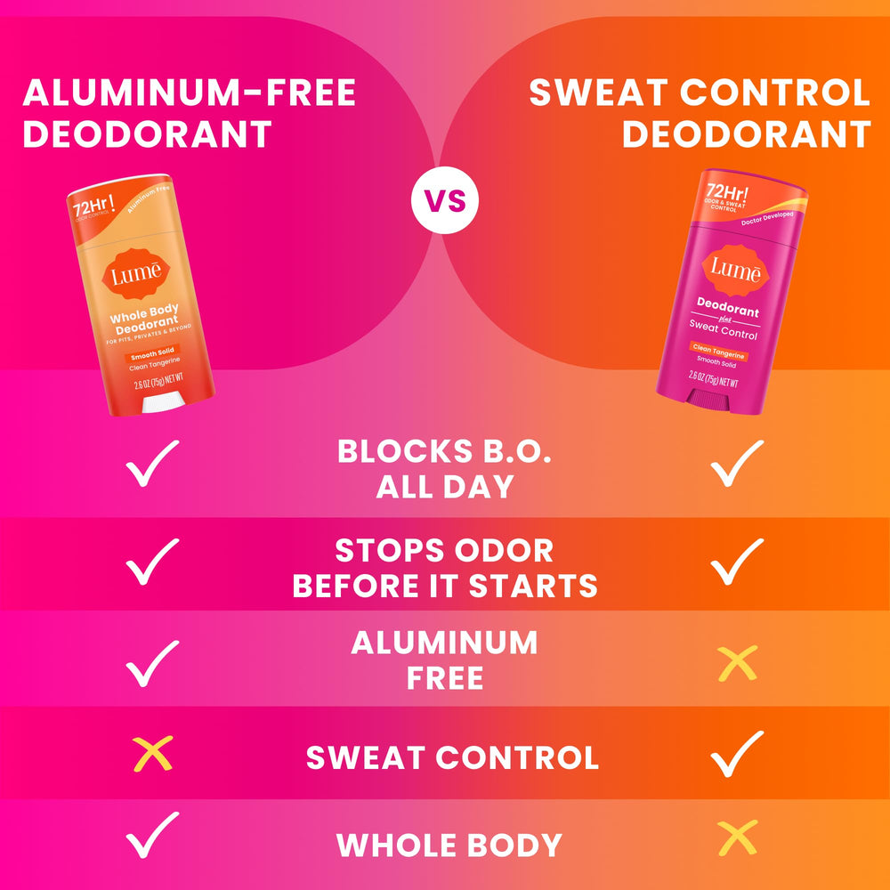 Lume Deodorant Plus Sweat Control skin-loving, hypoallergenic formulation for many skin types