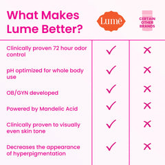 Lume front packaging displaying Clean Tangerine fragrance.