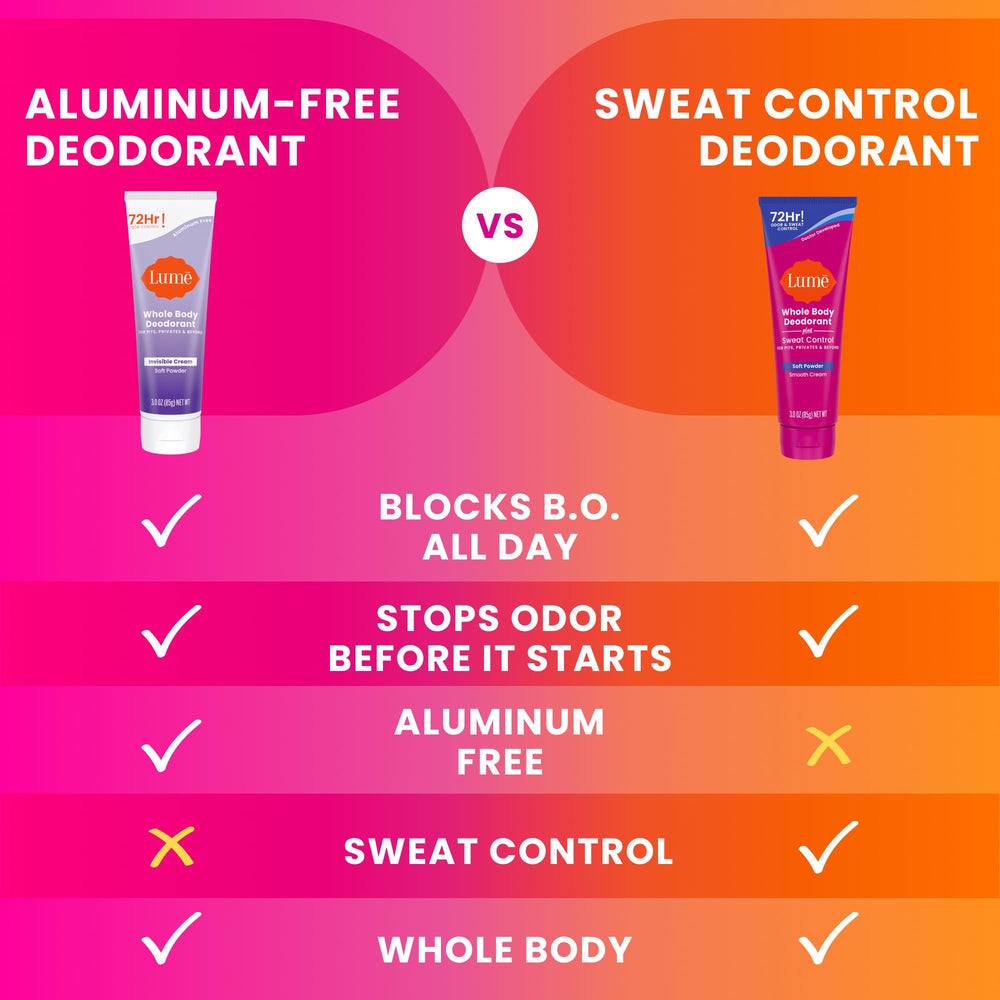 Lume hypoallergenic skin-loving option suitable for sensitive areas.