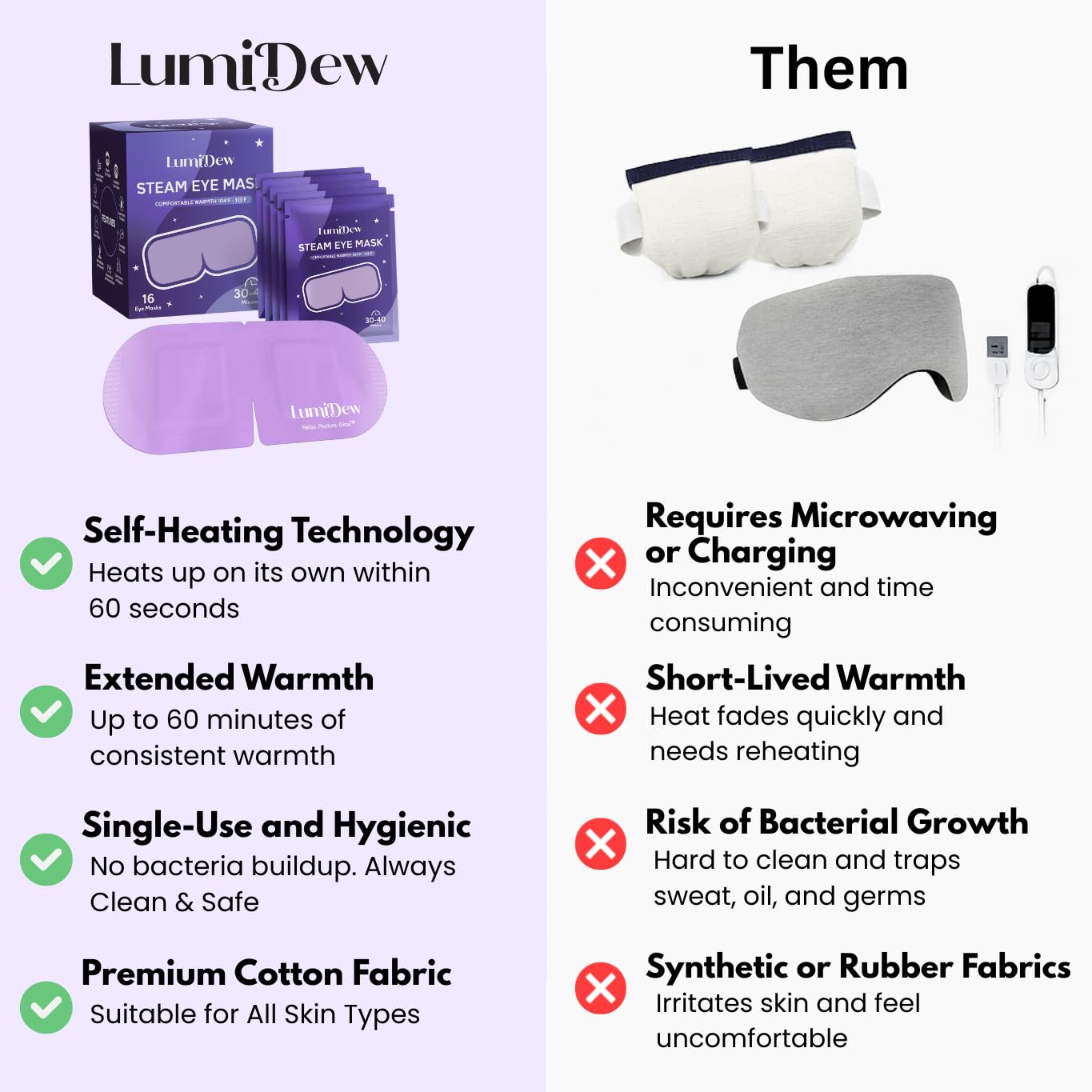 LumiDew steam eye mask pack-foil emphasizes hygienic, disposable packaging