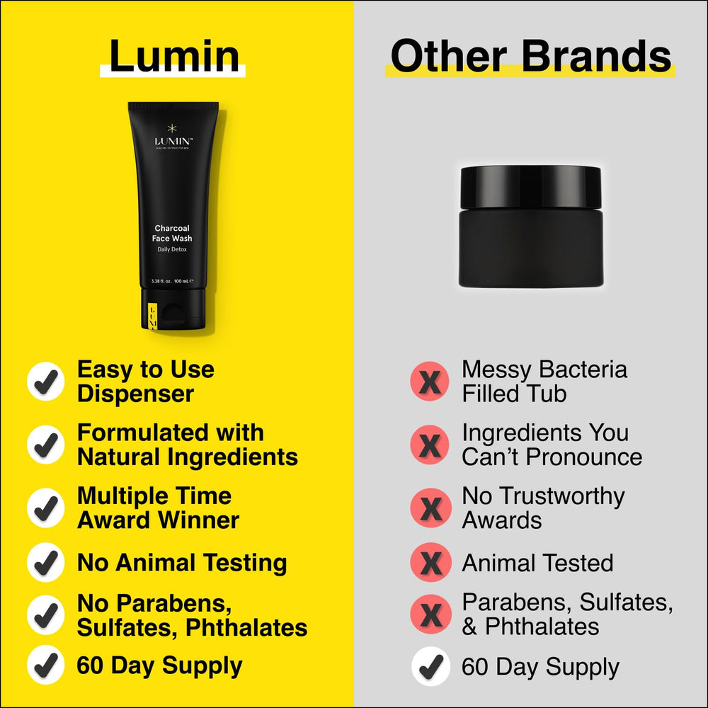 Lumin Charcoal Face Wash daily-use pump bottle captures quick cleansing for mornings.