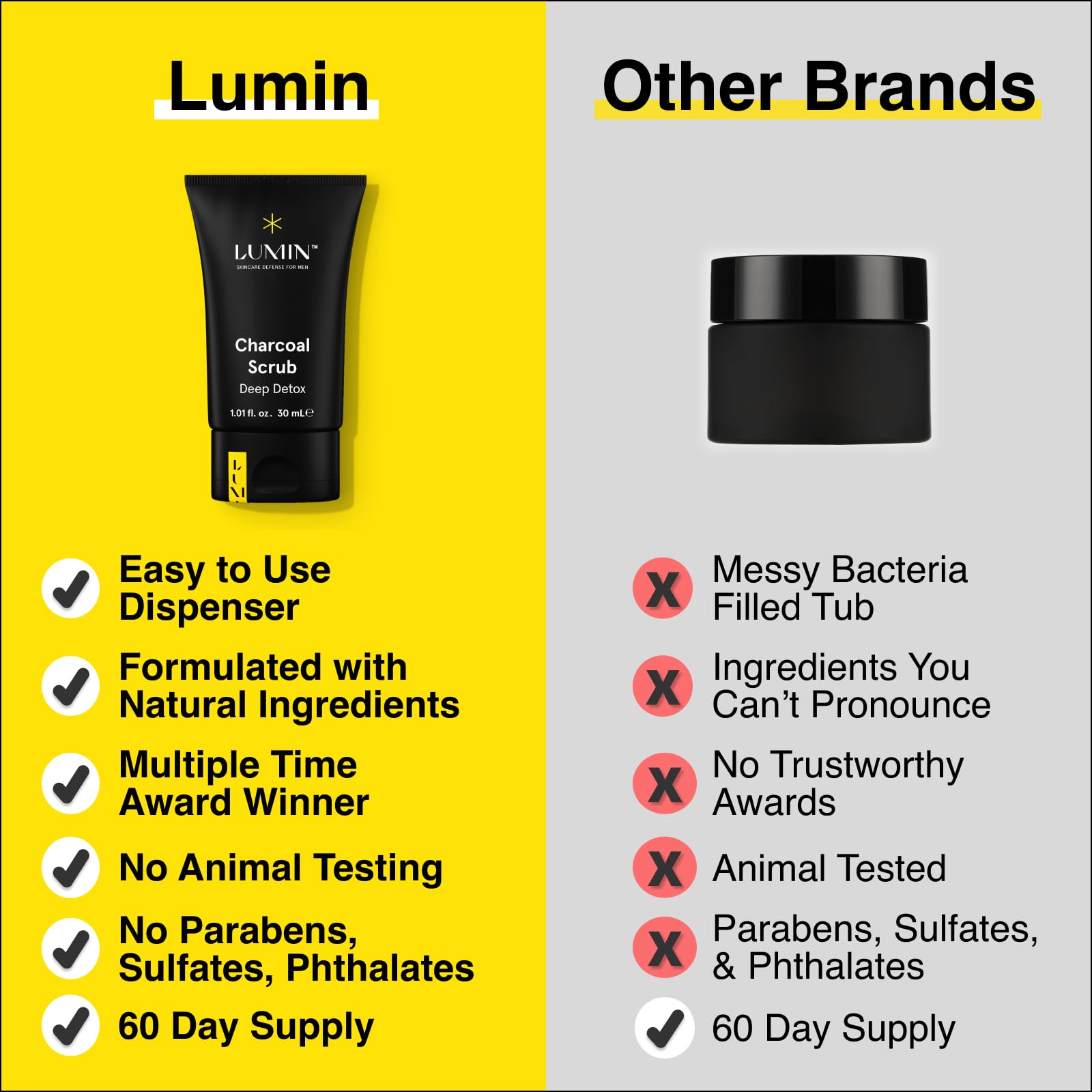 Lumin Charcoal Scrub Deep Detox man face - suitable for all skin types and routines.