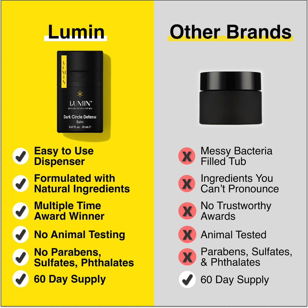 Lumin Smooth Operator Detox men's skincare routine for simple daily regimen