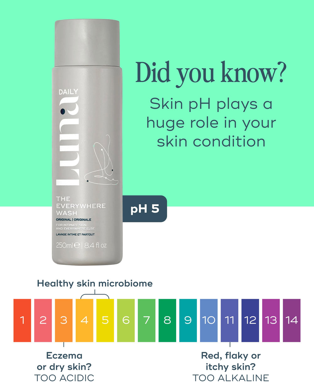 Luna Daily Feminine Wash ingredients aloe vera and chamomile soothe naturally.