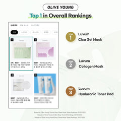 LUVUM Calming Repair Cica Mask hydrogel texture becoming translucent as serum sinks in