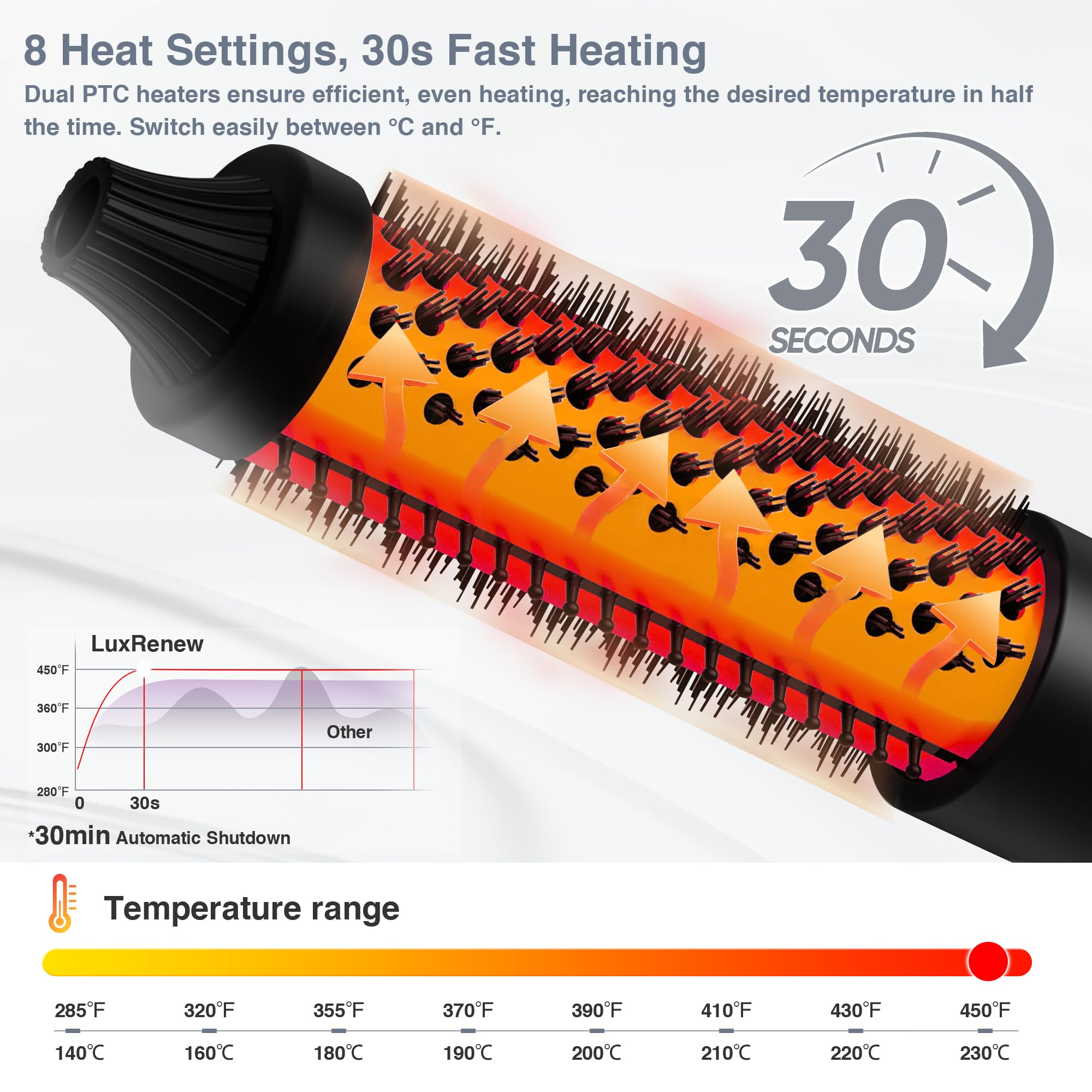 LuxRenew Plus Infrared Bounce Brush shows LED display and smart temperature control.