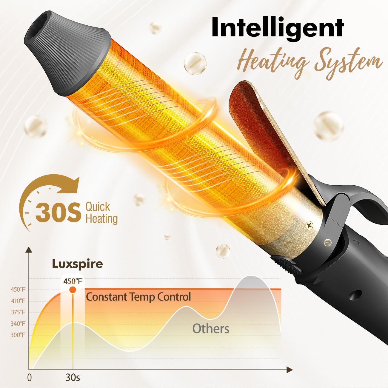 Luxspire curling iron with ceramic-tourmaline coating for even heat and gentler styling