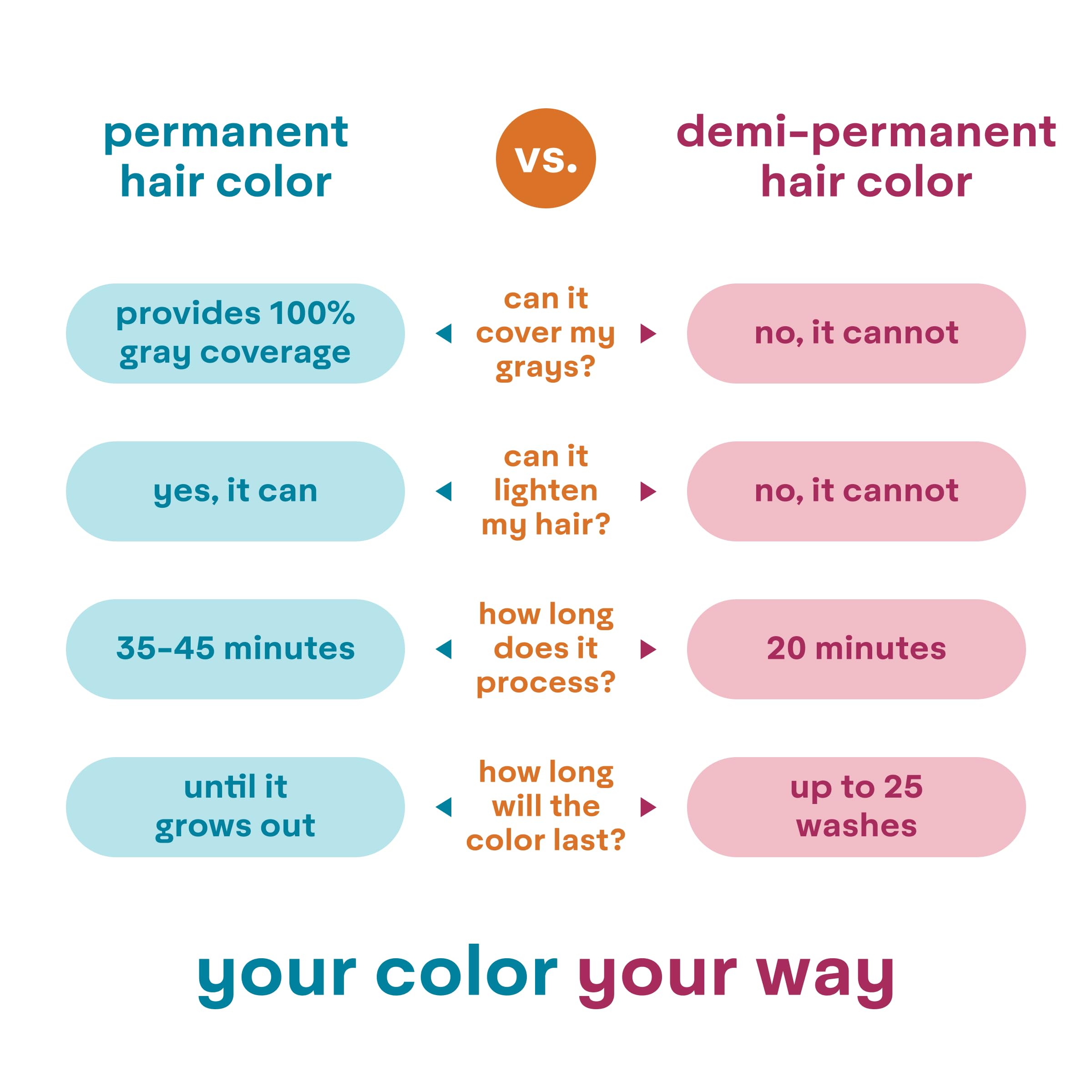 Madison Reed colorwonder-easy-20-minute-application demonstrates quick at-home transform