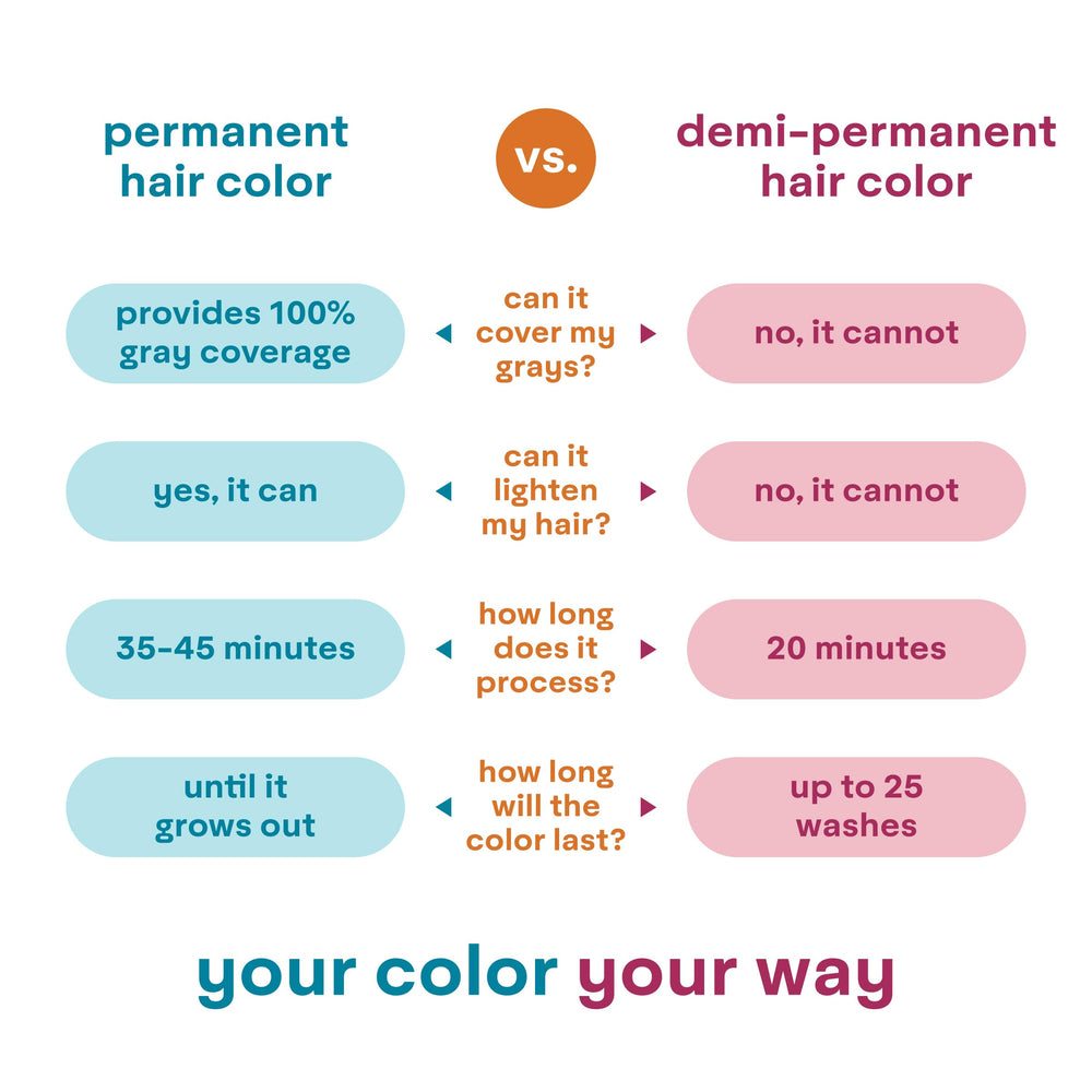 Madison Reed colorwonder-easy-20-minute-application demonstrates quick at-home transform