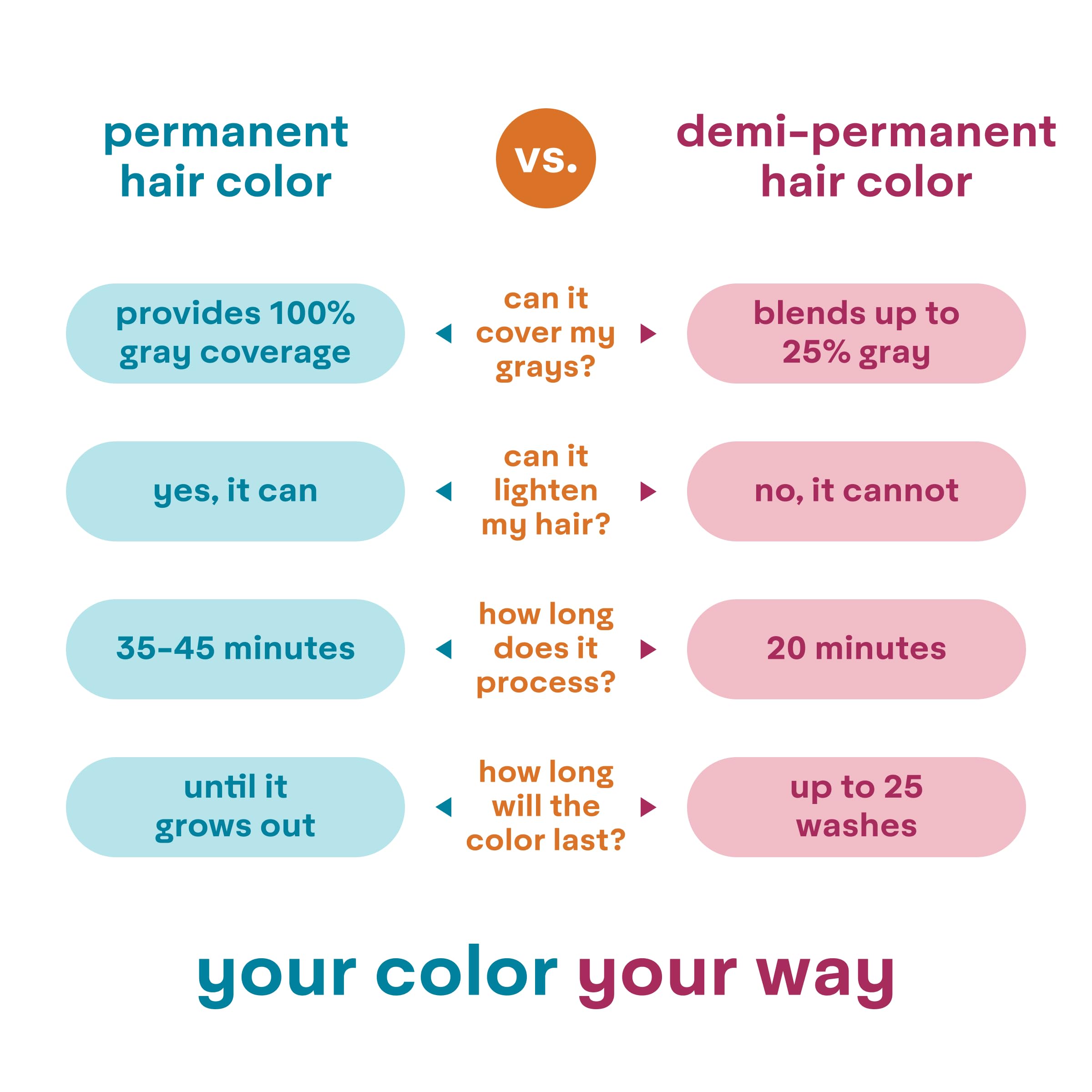 Colorwonder packaging highlighting ammonia-free formula