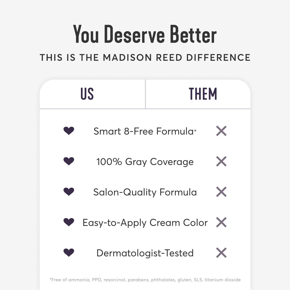 Madison Reed radiance color swatch shows natural shade