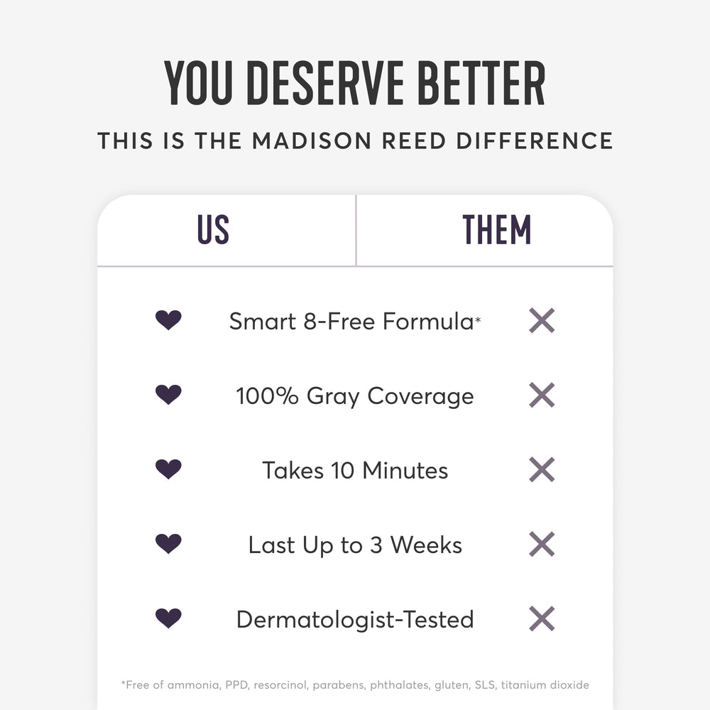 Madison Reed Root Perfection Dervio 6G before-after coverage examples