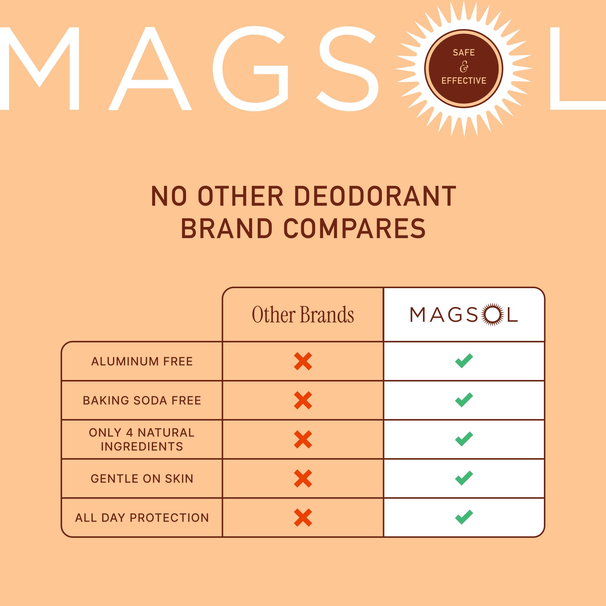 MagSol Organics magnesium deodorant with sweet orange fragrance offers refreshing citrus scent.