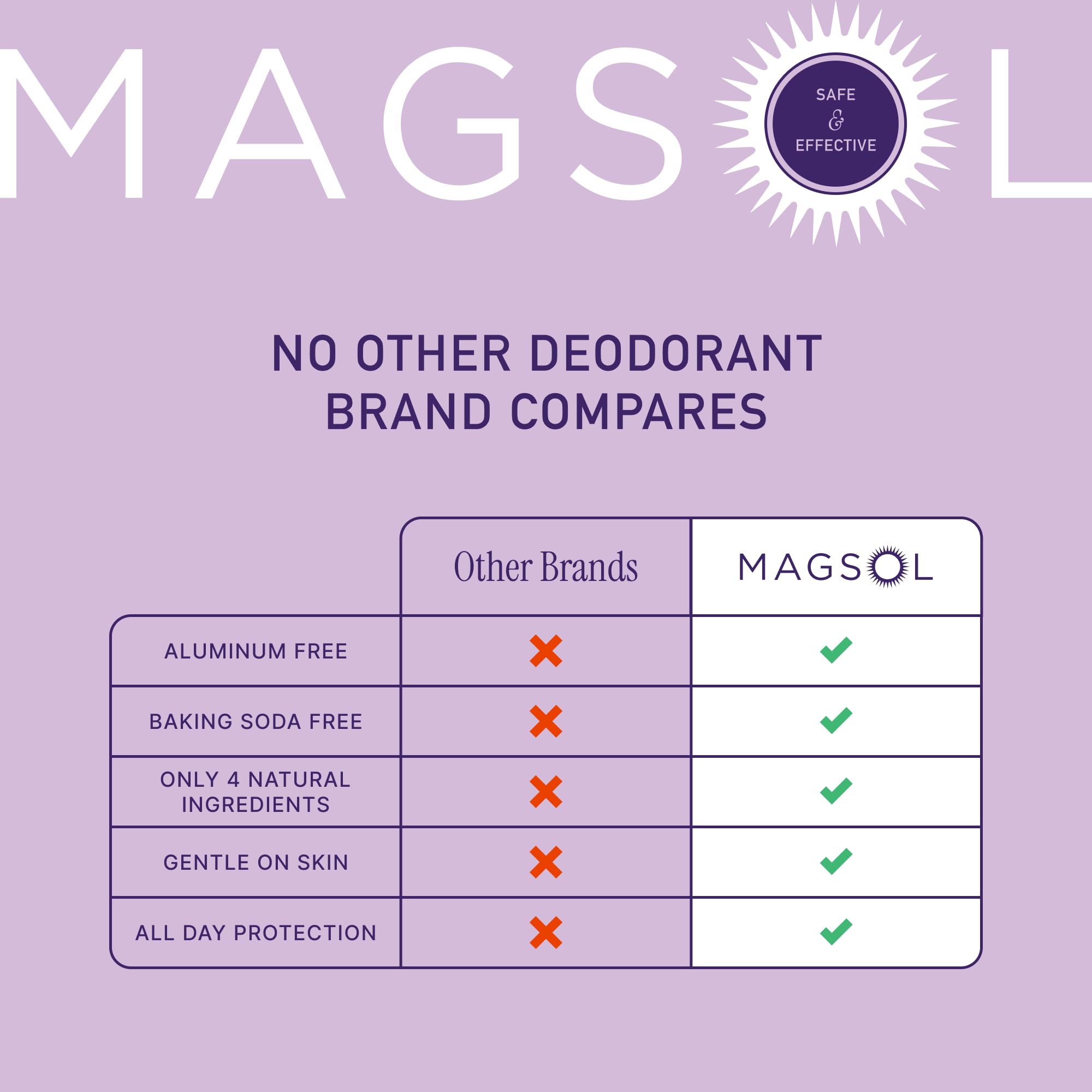 Sweet almond oil conditions underarm skin for daily comfort with MagSol
