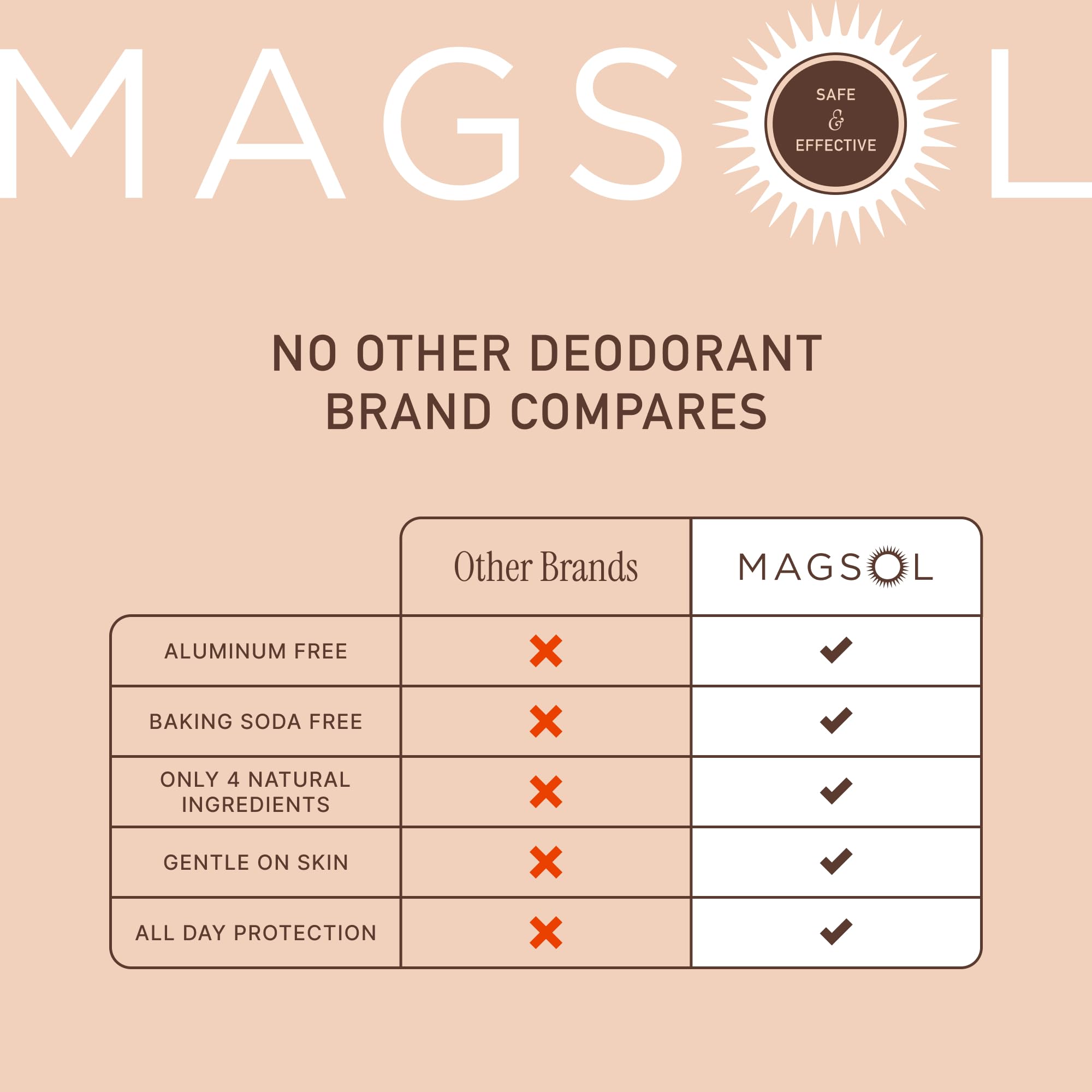 MAGSOL sandalwood scent preview evokes masculine, refreshing aroma without irritation.