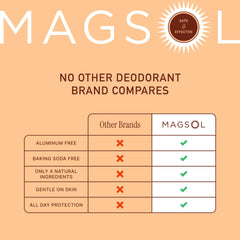 MagSol deodorant with smooth application glide supports comfortable underarm use.