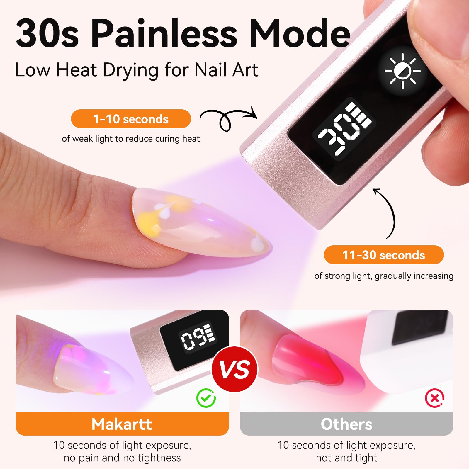 Makartt handheld UV nail lamp compact size ideal for single-hand curing at home