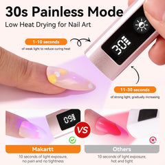 Makartt handheld UV nail lamp compact size ideal for single-hand curing at home