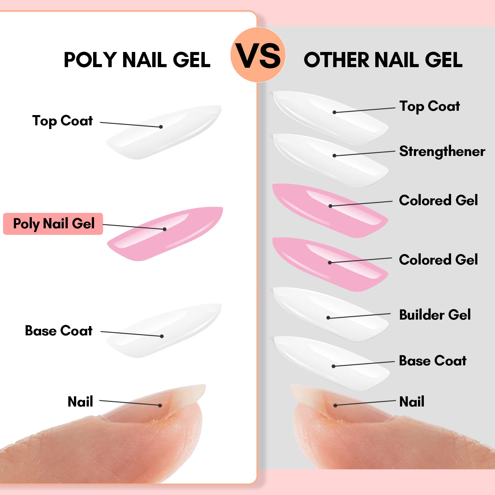 Makartt nail lamp shows curing guidance for 60–120 seconds per coat.
