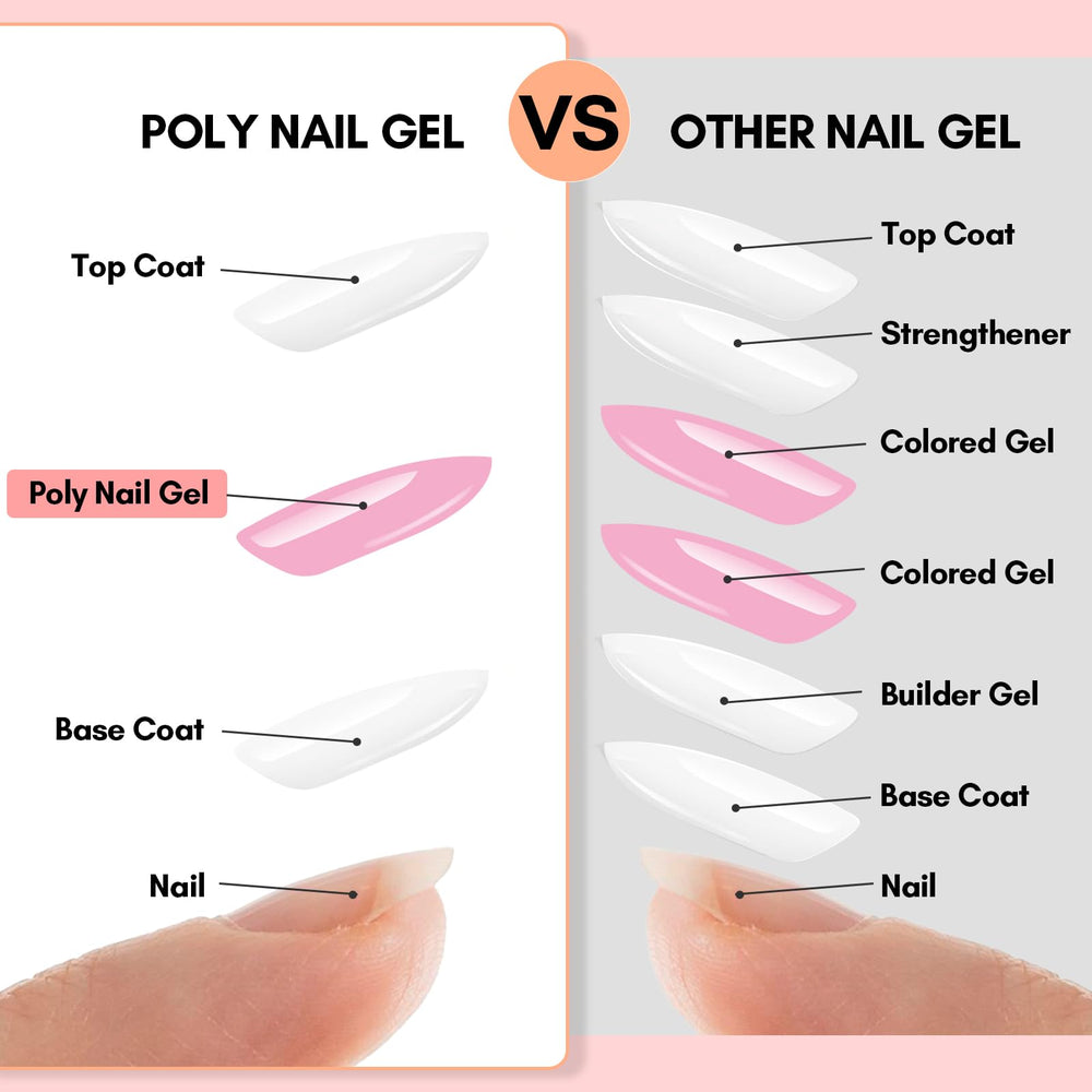 Makartt nail lamp shows curing guidance for 60–120 seconds per coat.