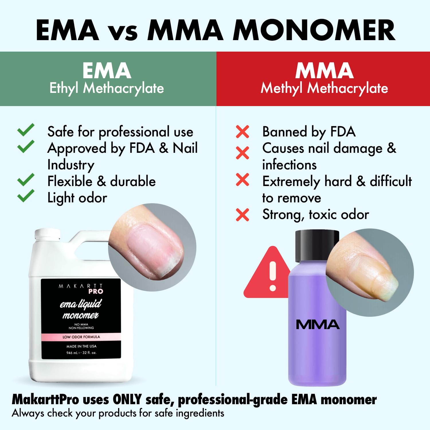 MakarttPro beginner-friendly monomer supports easy acrylic nail practice