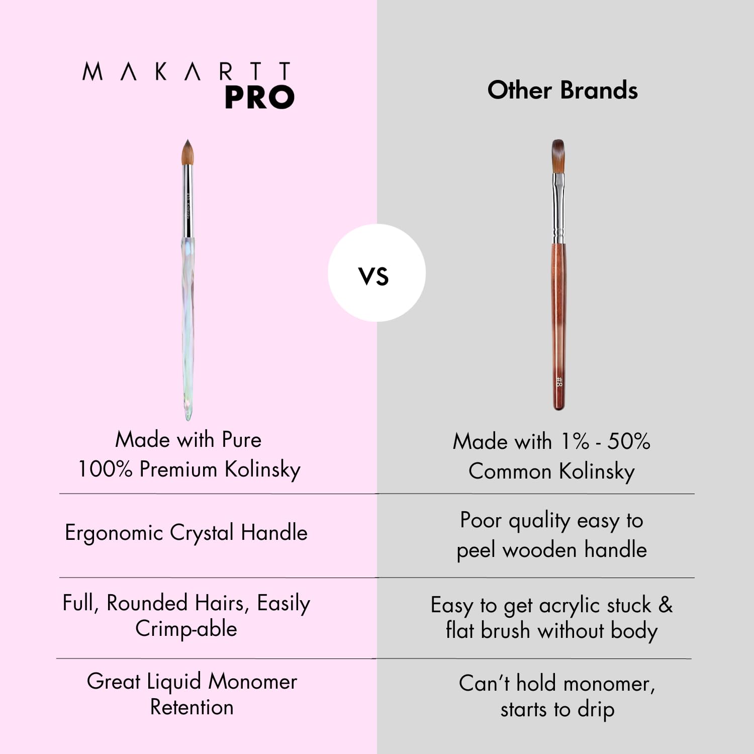 MakarttPro Kolinsky brush size 8 in use for beginners and pros