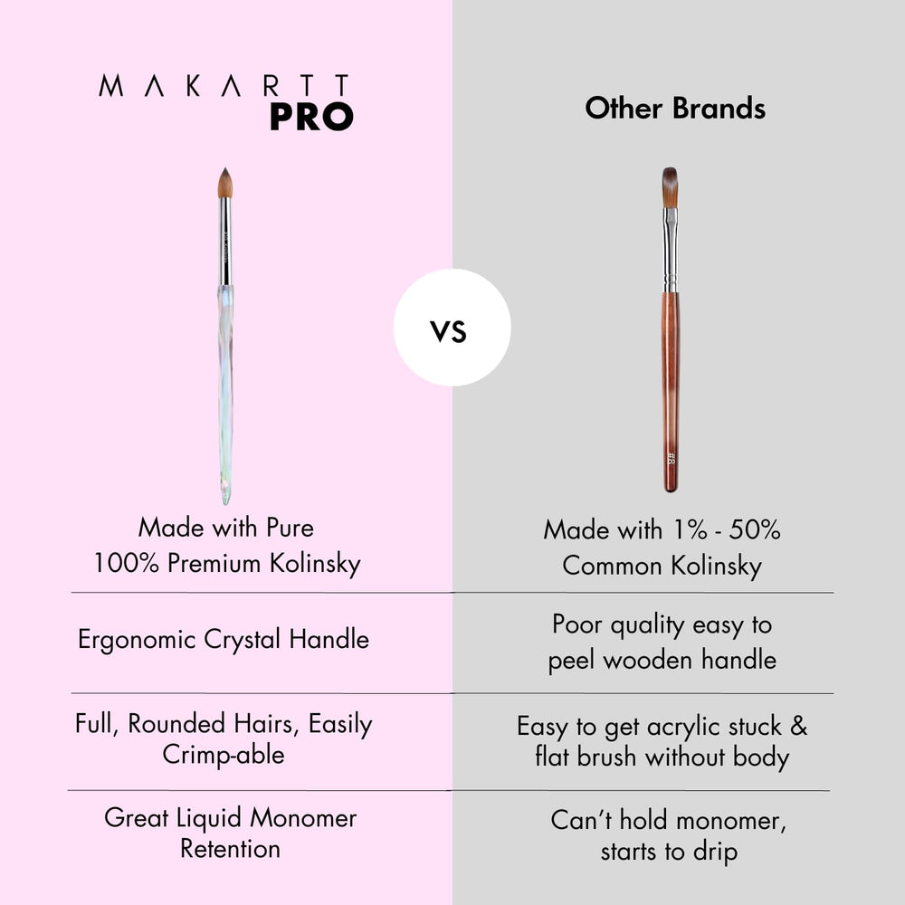 MakarttPro Kolinsky brush size 8 in use for beginners and pros