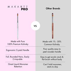 MakarttPro Kolinsky brush size 8 in use for beginners and pros
