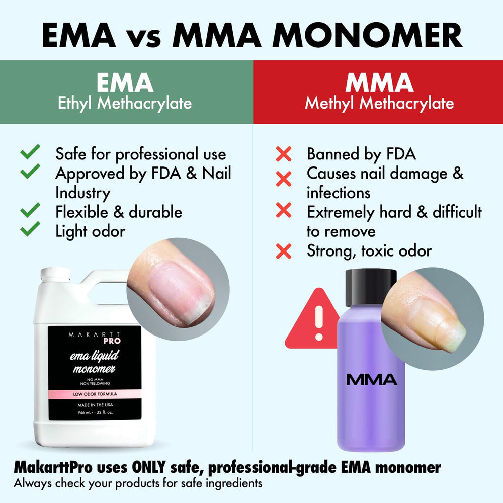 MakarttPro professional nail-artist essential supplies boost efficiency and results.