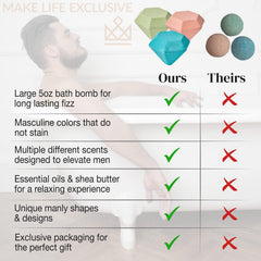 Make Life Exclusive 8-bomb set in tub scene demonstrates long-lasting fizz