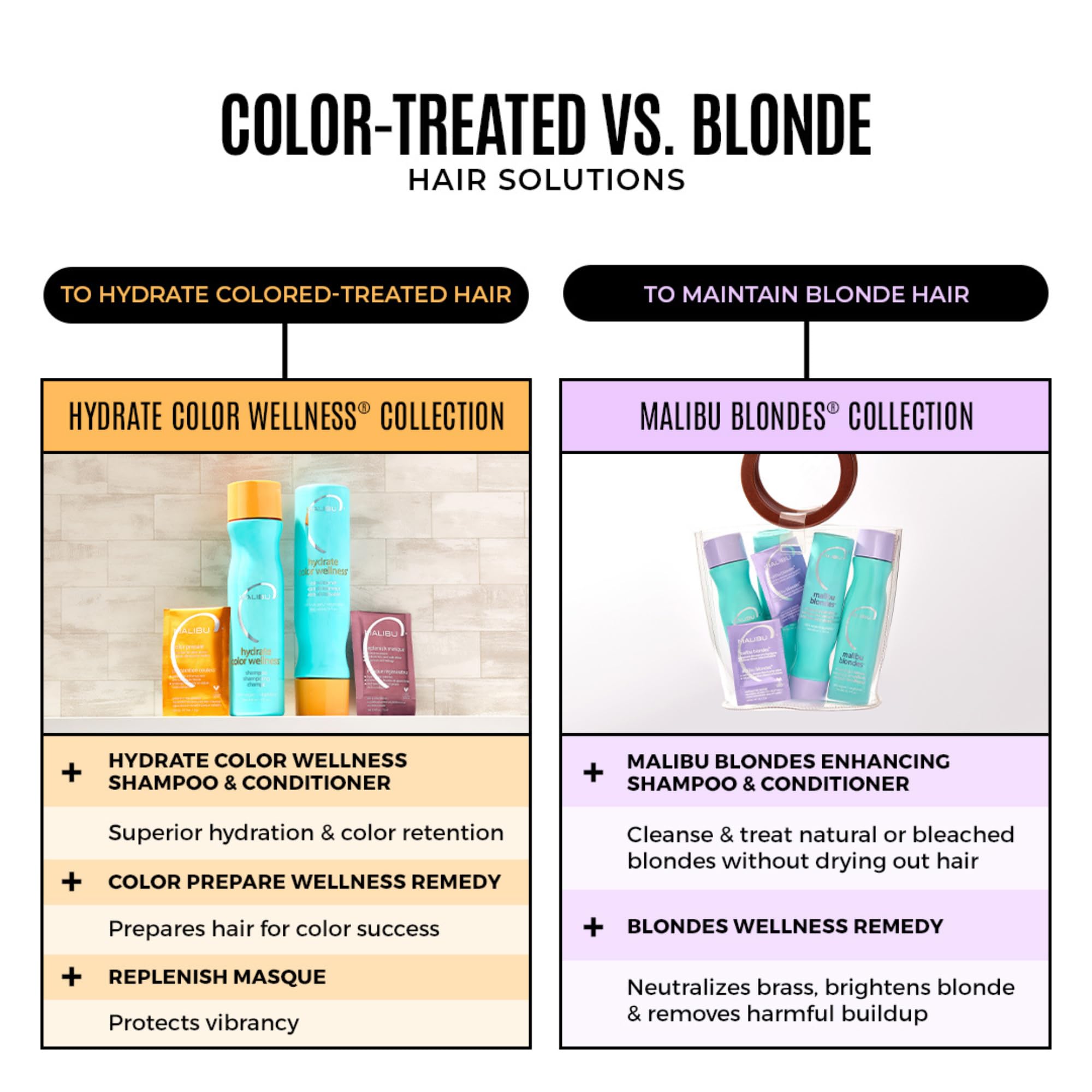 Malibu C Blondes Remedy Packets infuse vitamins for healthier-looking hair.