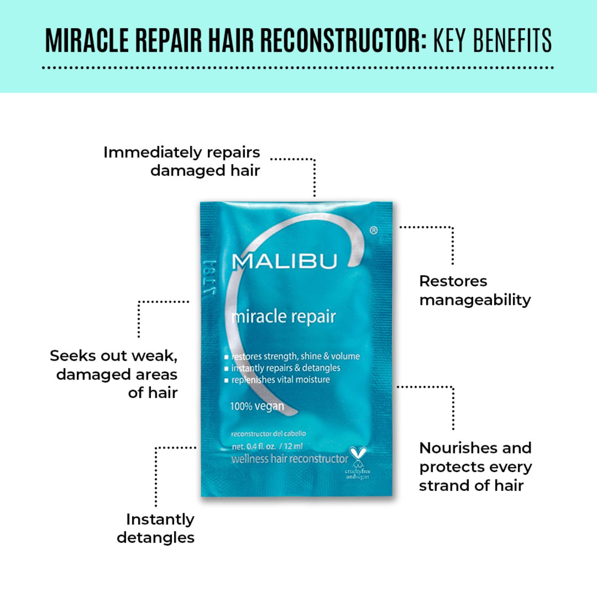 Malibu C Miracle Repair flax protein ingredient highlights strengthening formula