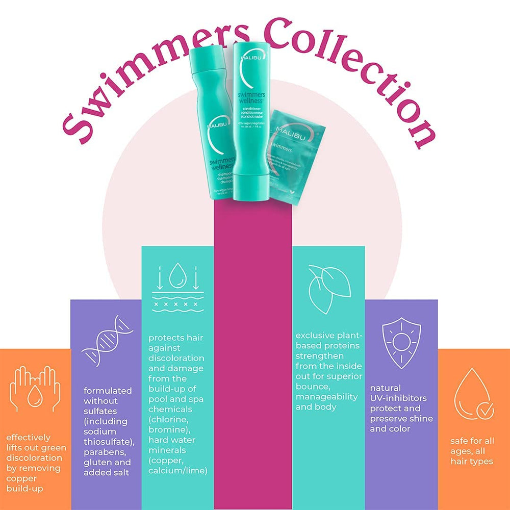Malibu C Swimmers Wellness Shampoo action image communicates chlorine removal and mineral cleansing