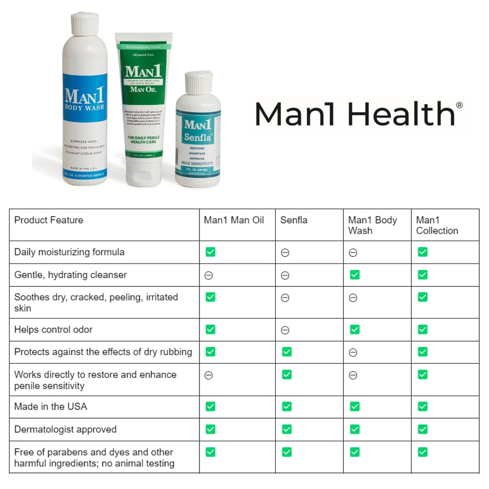 Man1 Man Oil penile health cream texture close-up conveys silky-smooth feel.