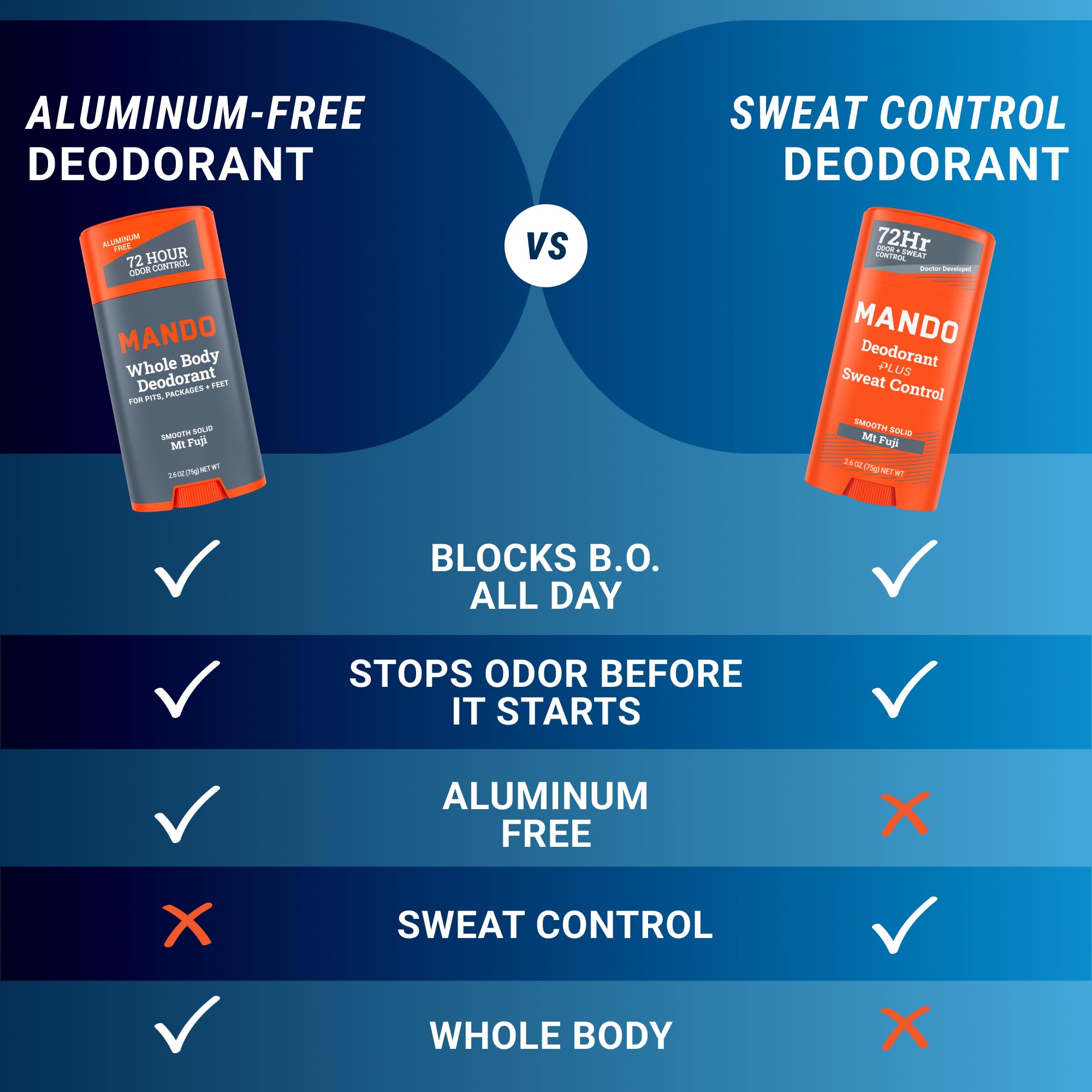 Mando antiperspirant Mt Fuji dry-application scene showcases all-day protection.