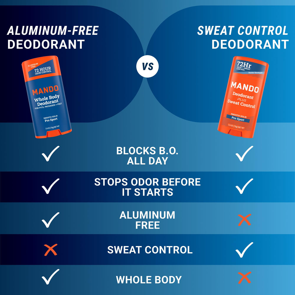 Mando Pro Sport Stick pH-balanced formula emphasizes odor-blocking science.