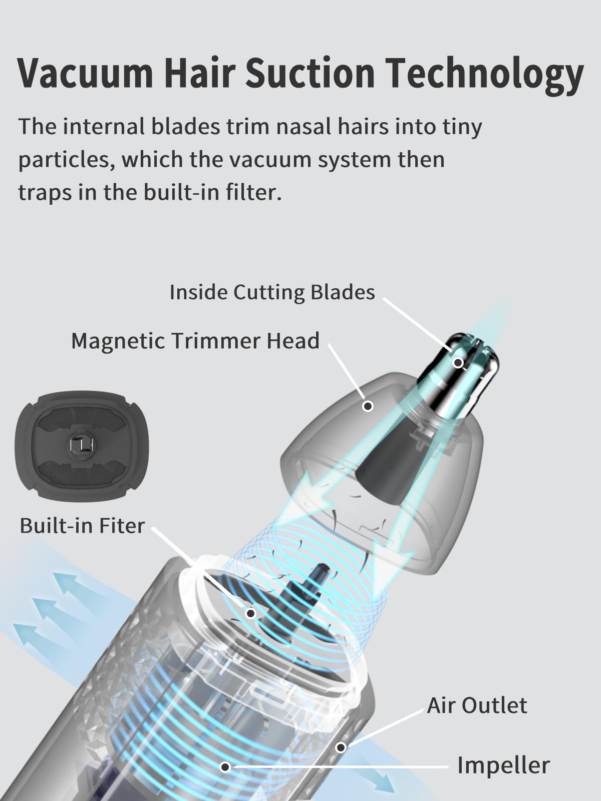 MANSPOT vacuum suction action captures trimmed hair for a clean look