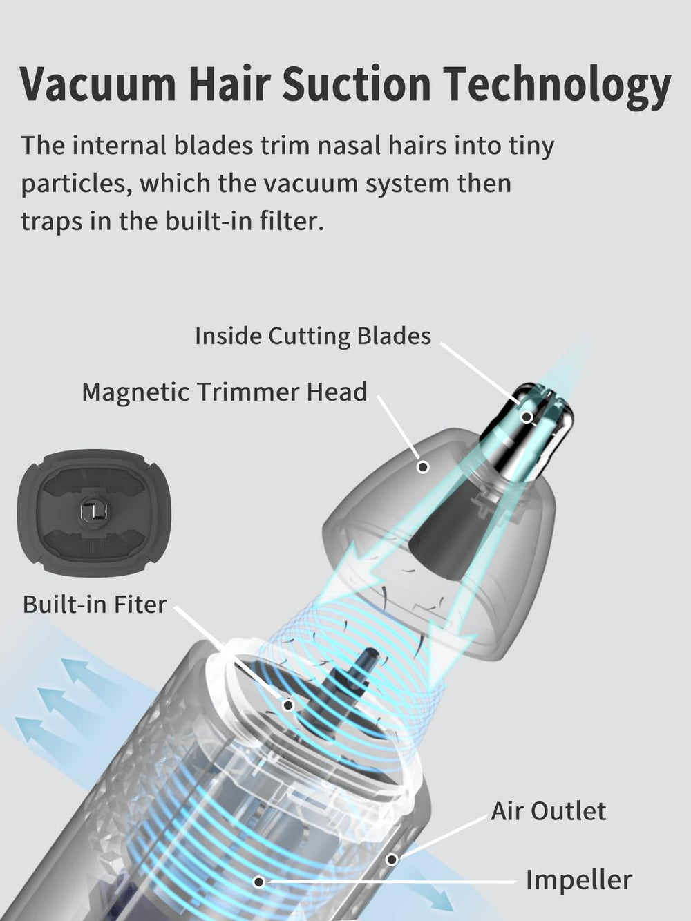 MANSPOT vacuum suction action captures trimmed hair for a clean look