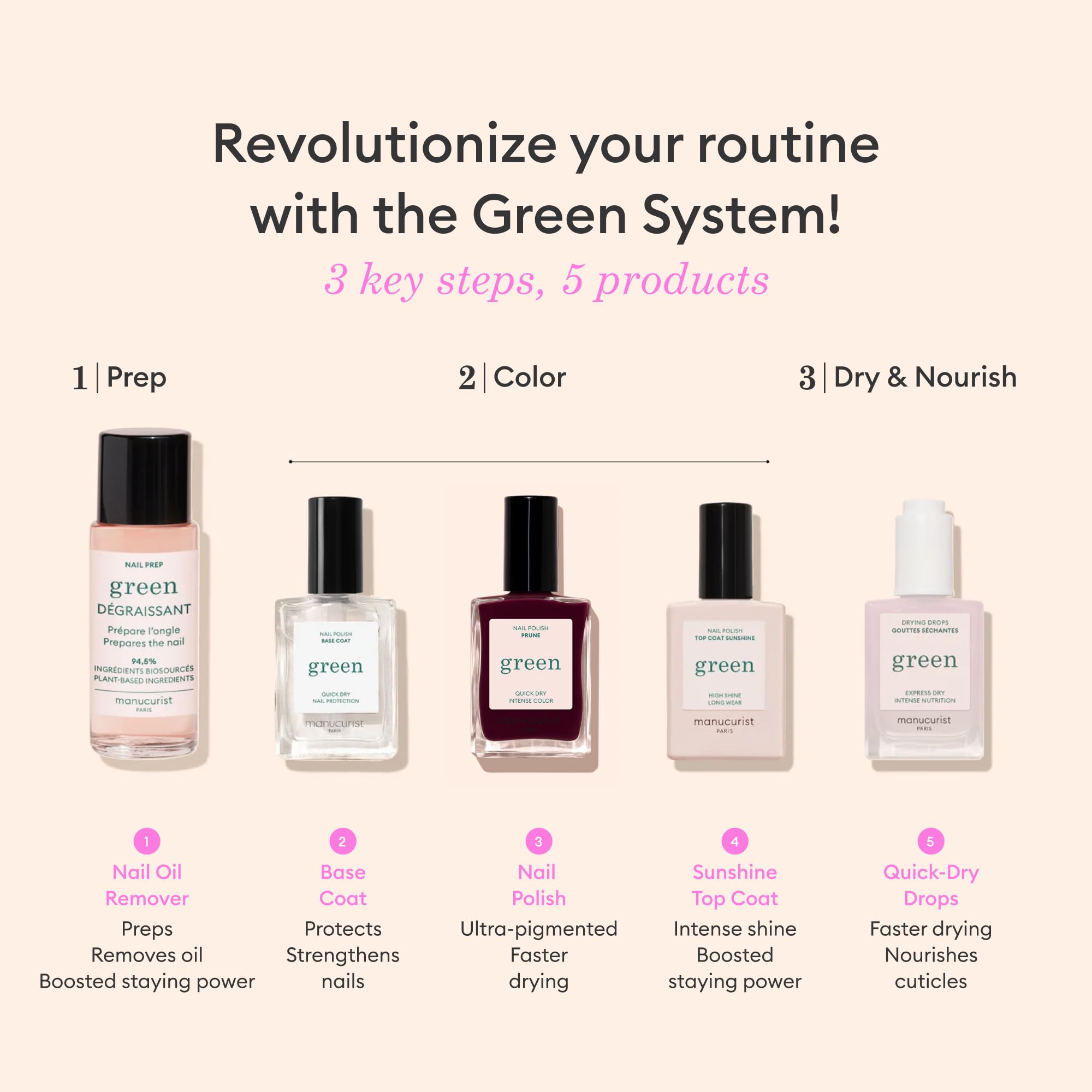 Manucurist Green Base Coat with Hexanal protects nails and improves wear.