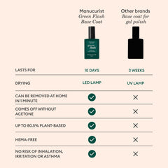 Manucurist Green Flash Base Coat packaging highlights 84% bio-sourced ingredients