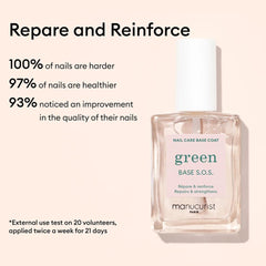 Manucurist Rescue Nail Care Kit packaging highlights vegan, sustainable gifts for her