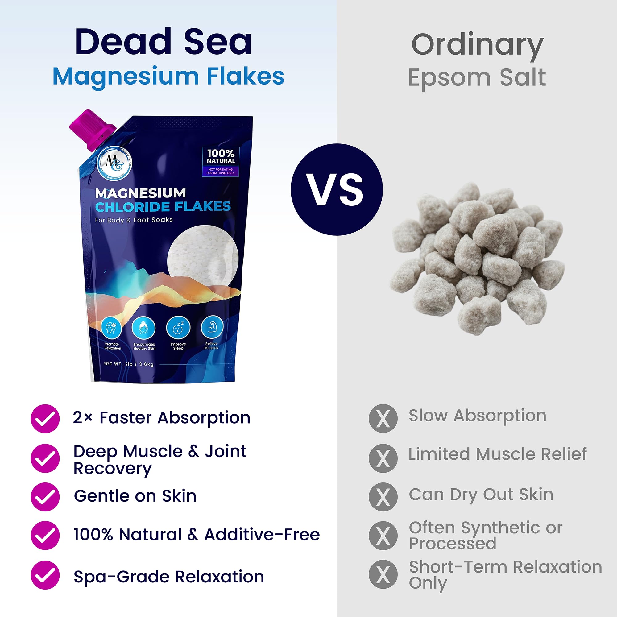 MARCO ESRA Dead Sea Magnesium Flakes used by athletes for post-workout care