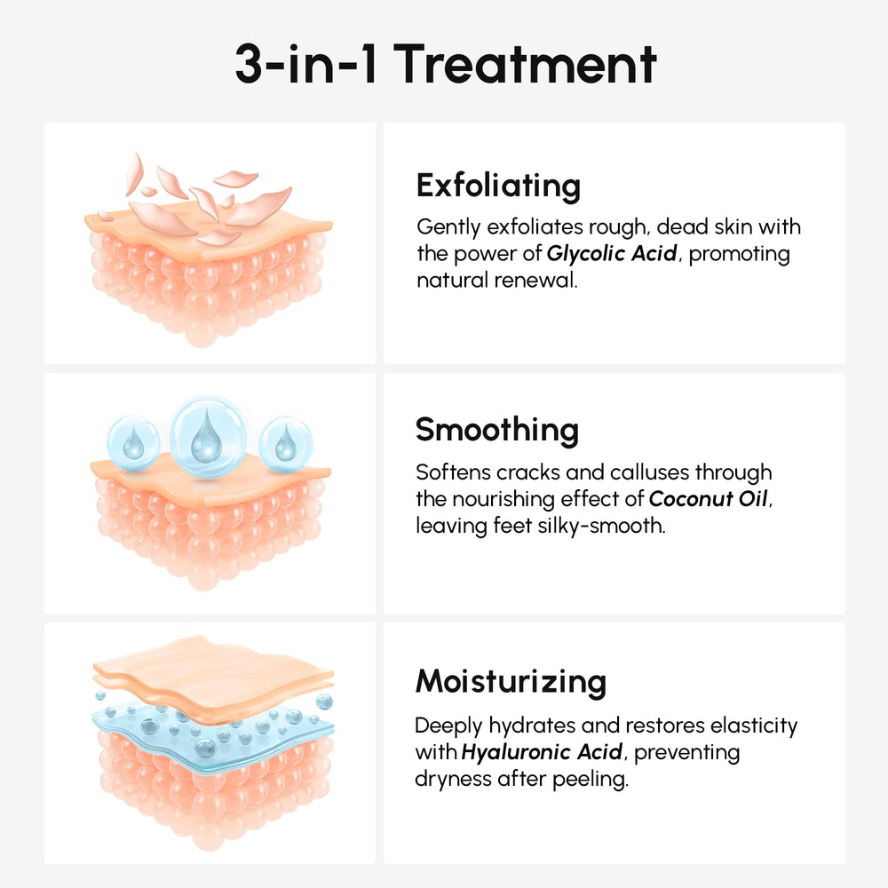 MAREE Foot Peeling Mask soft feet after use—visibly smoother skin.