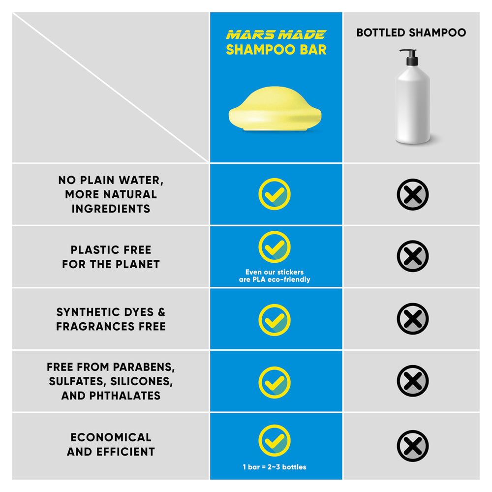 Mars Made solid shampoo bar lathers into a silky cleansing foam.