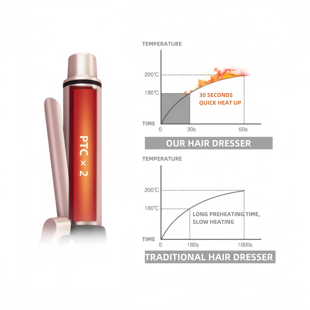 Marske cordless hair styling compact for travel.
